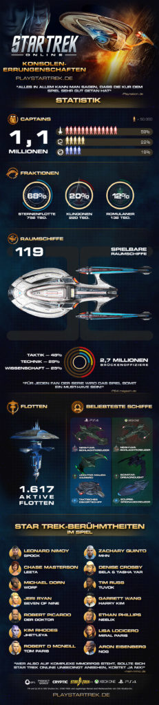 star-trek-online-konsole-infografik