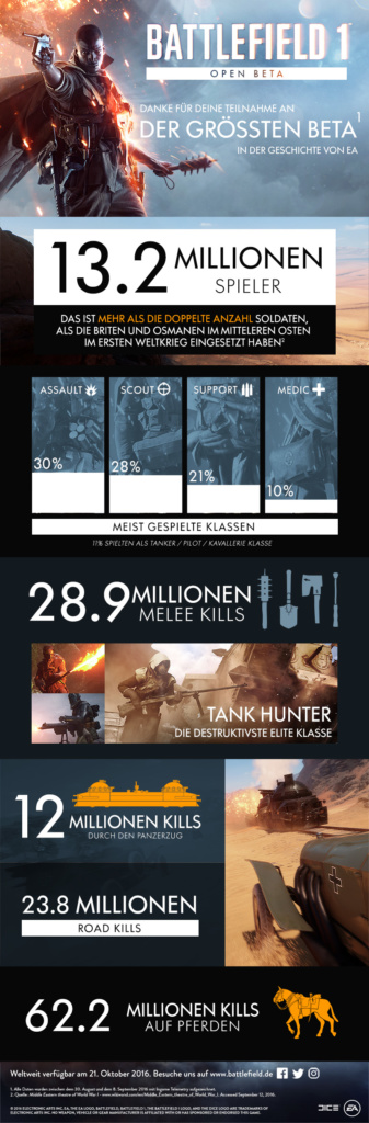 battlefield1_infografik_beta